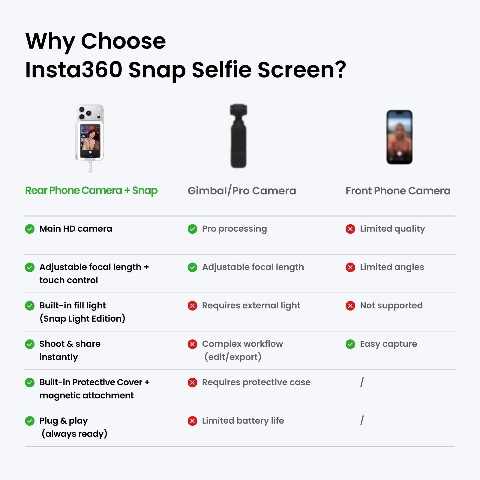 Insta360 Snap with Light | Magnetic Selfie Screen with LED Light